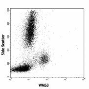 Purified anti-human CD33 Antibody (303402)