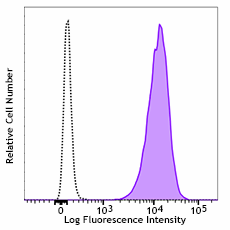 Alexa Fluor® 647 anti-human CD171 (L1CAM) Antibody (371607)