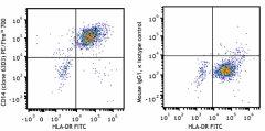 PE/Fire™ 700 anti-human CD14 Antibody (367157)