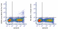 PE/Fire™ 810 anti-human CD294 (CRTH2) Antibody (350135)