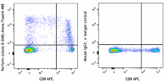 Alexa Fluor® 488 anti-human Perforin Antibody (353319)