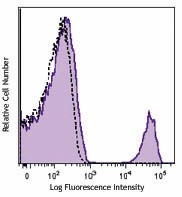 PE anti-human CD16 Antibody (360703)