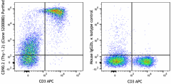 Purified anti-mouse CD90.2 (Thy1.2) Antibody (164802)