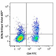 Brilliant Violet 605™ anti-human CD25 Antibody (302631)