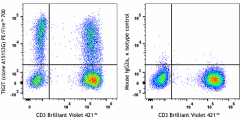 PE/Fire™ 700 anti-human TIGIT (VSTM3) Antibody (372753)
