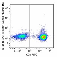 Alexa Fluor® 488 anti-human IL-31 Antibody (659607)