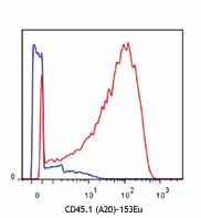 Purified anti-mouse CD45.1 (Maxpar® Ready) Antibody (110745)