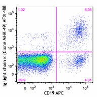 Alexa Fluor® 488 anti-human Ig light chain κ Antibody (316512)