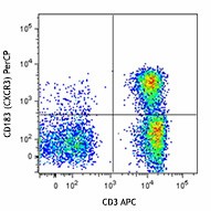 PerCP anti-human CD183 (CXCR3) Antibody (353739)