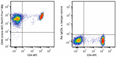 PerCP/Fire™ 806 anti-mouse/human CD44 Antibody (103081)