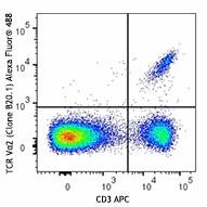 Alexa Fluor® 488 anti-mouse TCR Vα2 Antibody (127820)