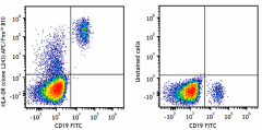 APC/Fire™ 810 anti-human HLA-DR Antibody (307673)