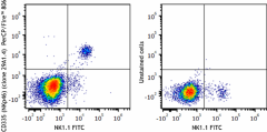 PerCP/Fire™ 806 anti-mouse CD335 (NKp46) Antibody (137649)
