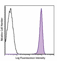 FITC anti-human CD45 Antibody (368507)