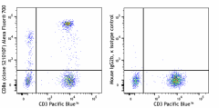 Alexa Fluor® 700 anti-human CD8a Antibody (388807)