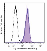 PE anti-human TM4SF20 Antibody (367203)
