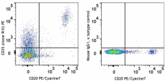 PE anti-human CD35 Antibody (332403)