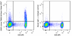 Brilliant Violet 570™ anti-human CD25 Antibody (332505)