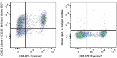 Brilliant Violet 650™ anti-human CD223 (LAG-3) Antibody (369315)