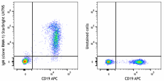StarBright UltraViolet 795 anti-mouse IgM Antibody (406550)