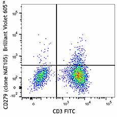 Brilliant Violet 605™ anti-human CD279 (PD-1) Antibody (367425)