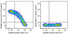 PE/Cyanine7 anti-human CD45RO Antibody (304229)
