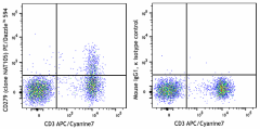 PE/Dazzle™ 594 anti-human CD279 (PD-1) Antibody (367433)