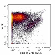 Purified anti-human CD36 (Maxpar® Ready) Antibody (336215)