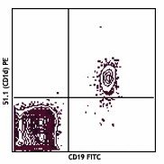 Purified anti-human CD1d Antibody (350302)