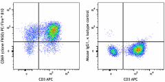 PE/Fire™ 810 anti-human CD69 Antibody (310969)
