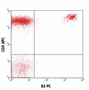 PE anti-human TCR Vγ9 Antibody (331307)