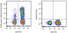 PE/Fire™ 810 anti-human CD194 (CCR4) Antibody (359433)