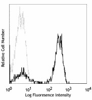 FITC anti-human CD3 Antibody (300305)