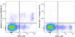 PE anti-rat NKG2A/C/E Antibody (250706)