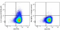 APC anti-mouse IL-31 Antibody (160705)