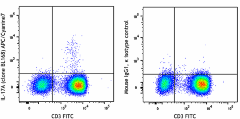 APC/Cyanine7 anti-human IL-17A Antibody (512319)
