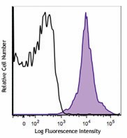 APC anti-mouse CD11a Antibody (101119)