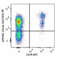PE anti-human GPR183 (EBI2) Antibody (368911)