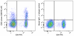 APC anti-human CD25 Antibody (385605)