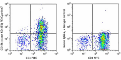 PE/Cyanine7 anti-human CD186 (CXCR6) Antibody (356011)