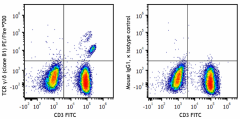 PE/Fire™ 700 anti-human TCR γ/δ Antibody (331237)