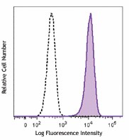 PE anti-human CD323 (JAM3) Antibody (356703)