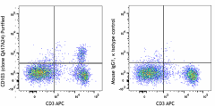 Purified anti-mouse CD103 Recombinant Antibody (156902)