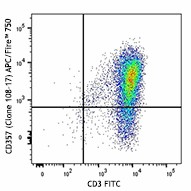APC/Fire™ 750 anti-human CD357 (GITR) Antibody (371222)