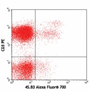 Alexa Fluor® 700 anti-human IFN-γ Antibody (502519)