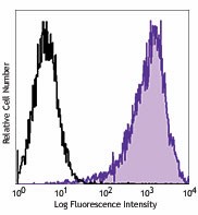 Purified anti-mouse CD201 (EPCR) Antibody (141501)