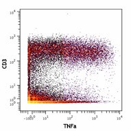 Purified anti-human TNF-α (Maxpar® Ready) Antibody (502941)