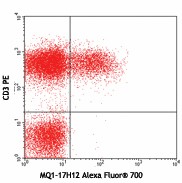 Alexa Fluor® 700 anti-human IL-2 Antibody (500319)