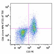 Alexa Fluor® 700 anti-mouse TNF-α Antibody (506338)