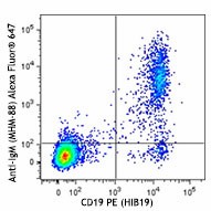 Alexa Fluor® 647 anti-human IgM Antibody (314535)